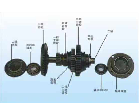 吉林二軸總成